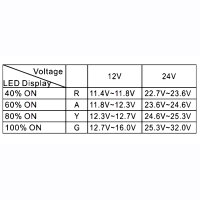 Voltmeter, Analog, 4-LED, 7-33V, Ø29mm