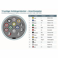 Anhängersteckersatz | 13-polig | 12V | fliegend | Stecker & Steckdose