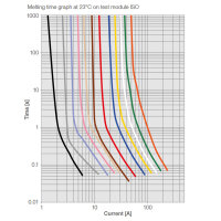 MTA UniVAL Sicherungssortiment 12x5 Stück 1A bis 40A