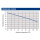 Sicherung | MTA MegaVAL | M8 | 32V | Auswahl: 100–500A