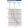 Sicherung | MTA MegaVAL | M8 | 32V | Auswahl: 100–500A