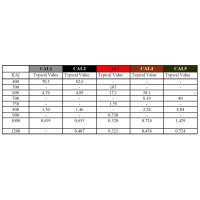 MTA PowerVAL Sicherung CAL.1 - CAL.5 (Auswahl)