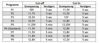 PVSR Programmierbares Trennrelais Komplettset 6m OFC 16mm²