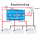 Trenndiode | Victron Argodiode 120-2AC | 12-24V | 120A | 2 Batterien