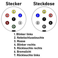 Anhängersteckersatz | 7-polig | 12V | Kunststoff | Stecker & Steckdose